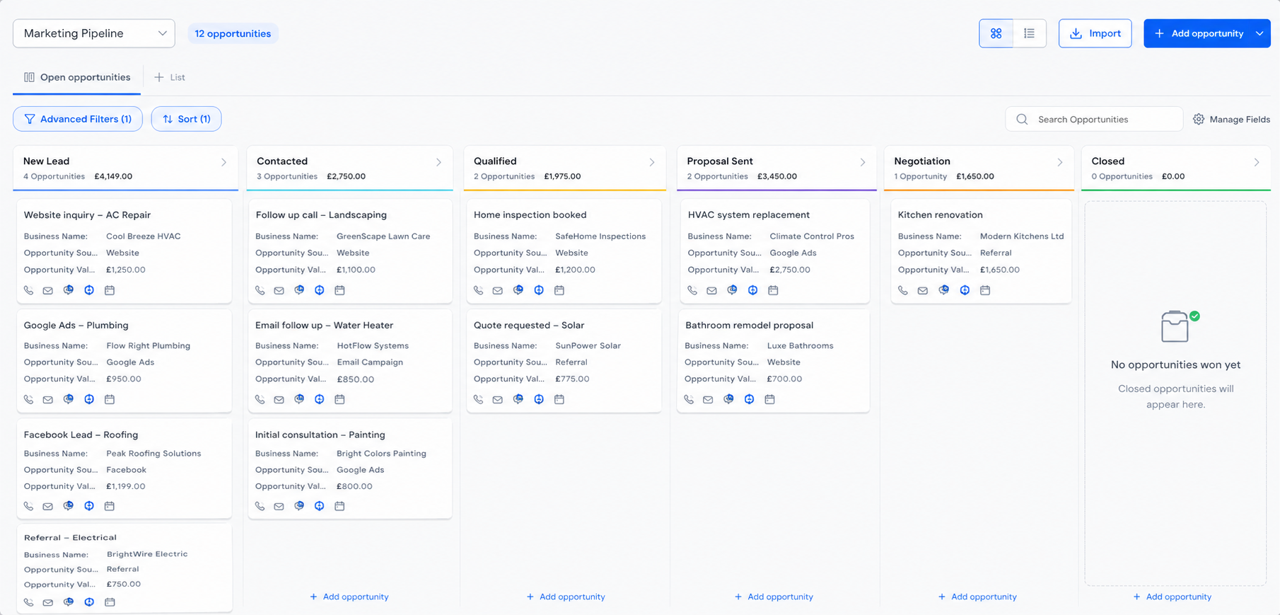 Flowkei Line pipeline view — leads moving through new, contacted, qualified, proposal sent, negotiation, and closed stages, each tied back to its originating call